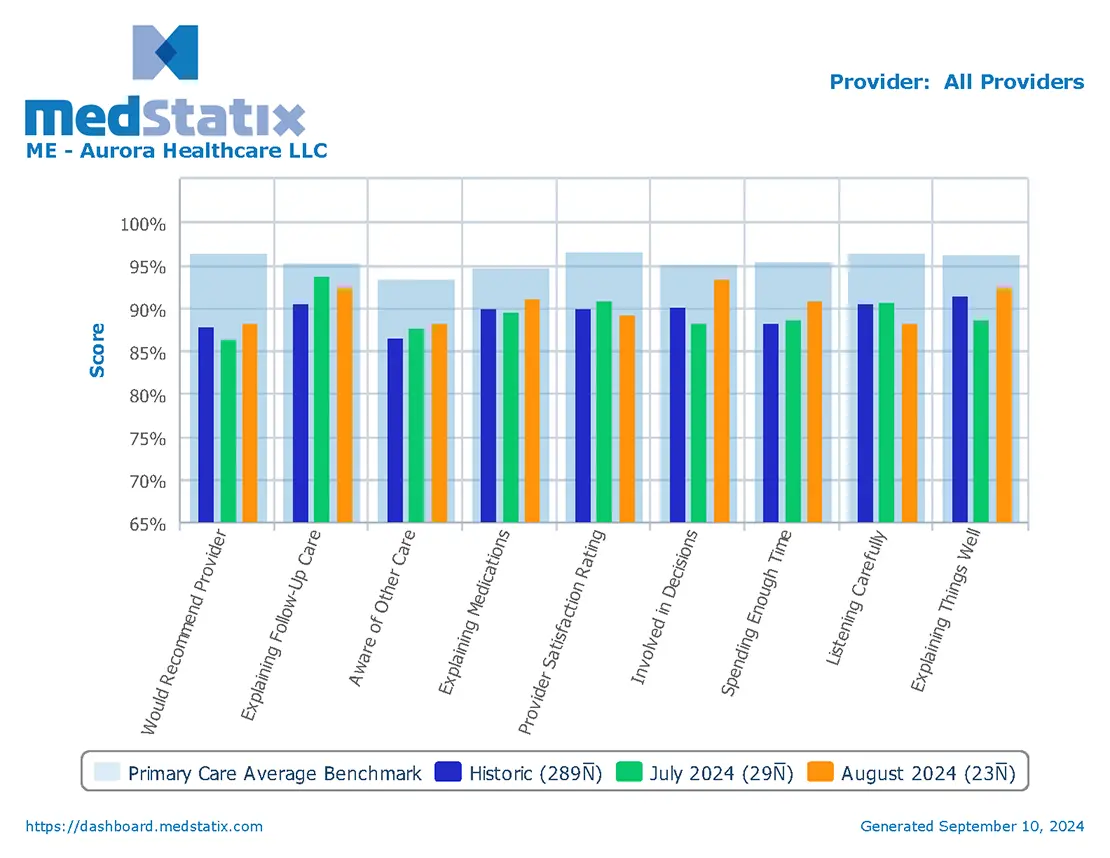 About Providers